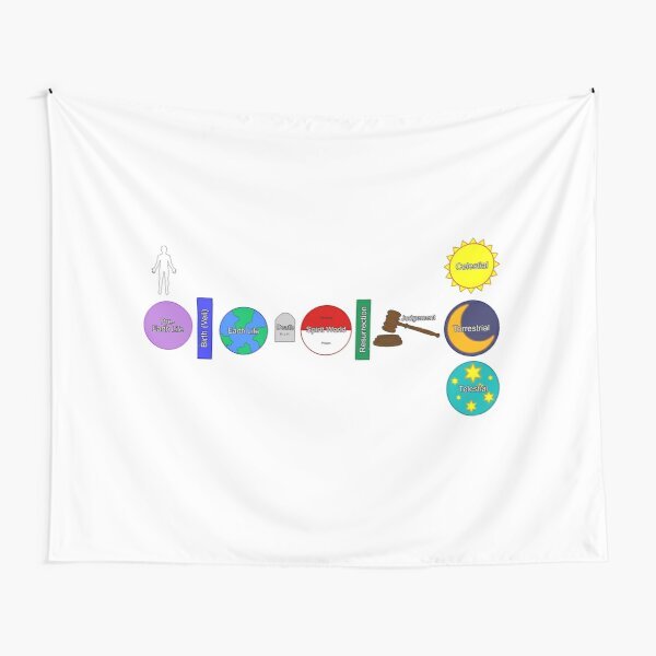 Plan of salvation - Printed Tapestry