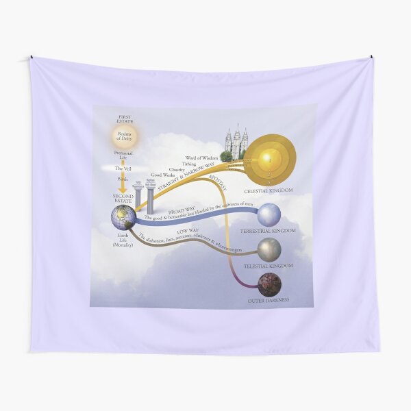 Plan of salvation - Printed Tapestry